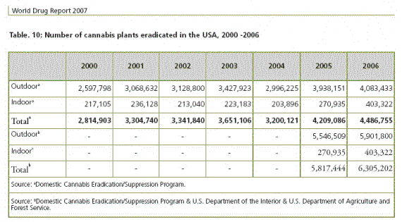 UN 2007 cannabis us 