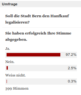 Umfrage in der Berner Zeitung 13.03.2014
